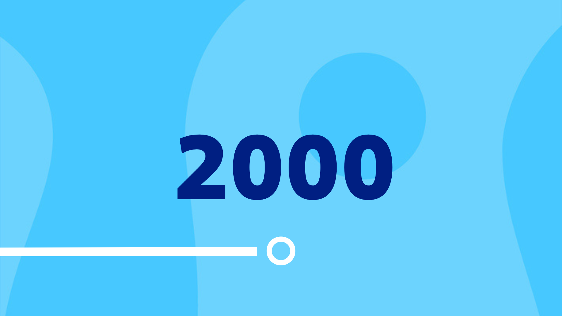 Timeline image with the text 2000