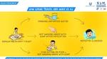 How germs travel and make us ill